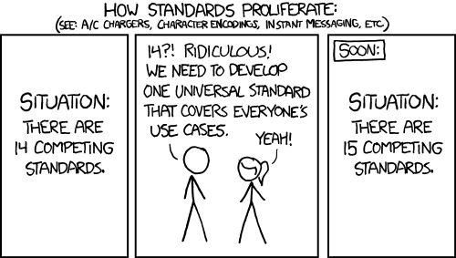 A comic strip with the title "How Standards Proliferate" and three panels:
1. Situation: There are 14 competing standards
2. 14?! Ridiculous! We need to develop one universal standard that covers everyone's use cases. Yeah!
3. Situation: There are 15 competing standards.