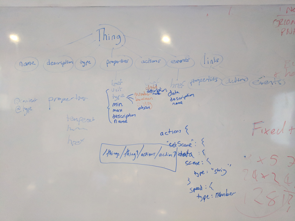 A photograph of a whiteboard showing a rough sketch of an information model. A top level Thing broken down into name, description, type, properties, actions, events and links with various other text sketching out ideas.