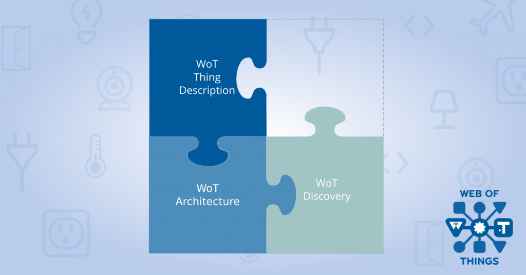 An illustration showing the Web of Things logo and an incomplete puzzle with three pieces representing "WoT Architecture", "WoT Thing Description" and "WoT Discovery", and a missing fourth piece.