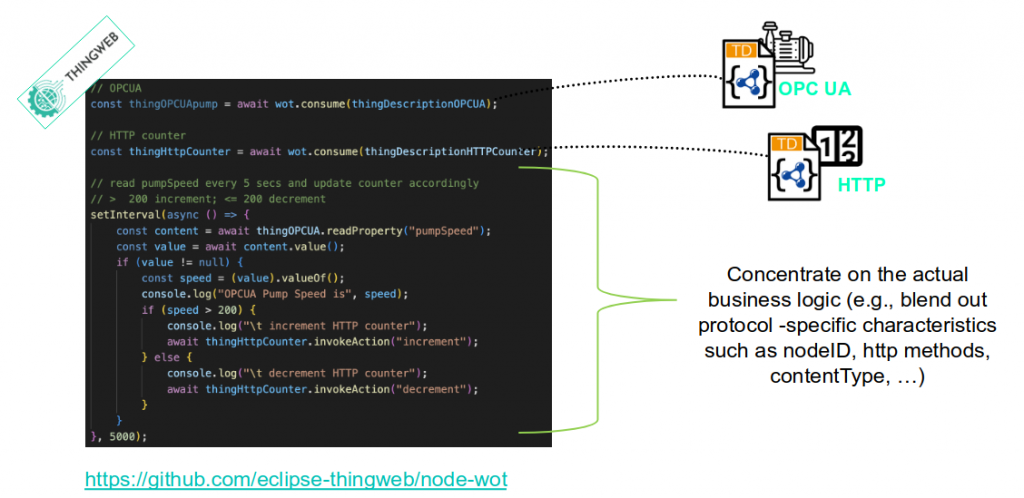 // OPCUA
const thingOPCUApump = await wot.consume(thingDescriptionOPCUA);

// HTTP counter
const thingHttpCounter = await wot.consume(thingDescriptionHTTPCounter);

// read pumpSpeed every 5 secs and update counter accordingly
// > 200 increment; <= 200 decrement
setInterval(async () => {
    const content = await thingOPCUA.readProperty("pumpSpeed");
    const value = await content.value();
    if (value != null) {
        const speed = (value).valueOf();
        console.log("OPCUA Pump Speed is", speed);
        if (speed > 200) {
            console.log("\t increment HTTP counter");
            await thingHttpCounter.invokeAction("increment");
        } else {
            console.log("\t decrement HTTP counter");
            await thingHttpCounter.invokeAction("decrement");
        }
    }
}, 5000);