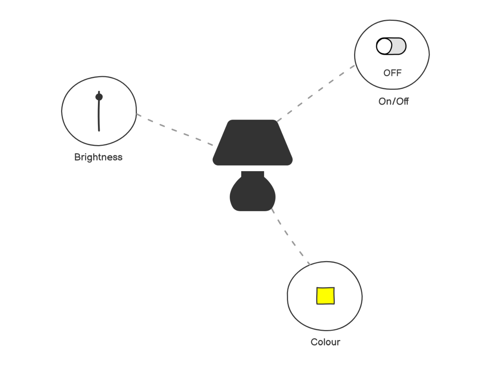 Illustration of a web connected lamp with an on/off switch, brightness slider and colour picker